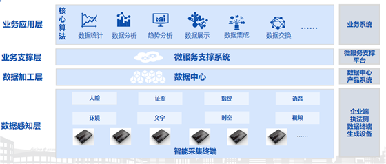 在市場(chǎng)監(jiān)管改革大背景下，如何做好智慧監(jiān)管與服務(wù)？