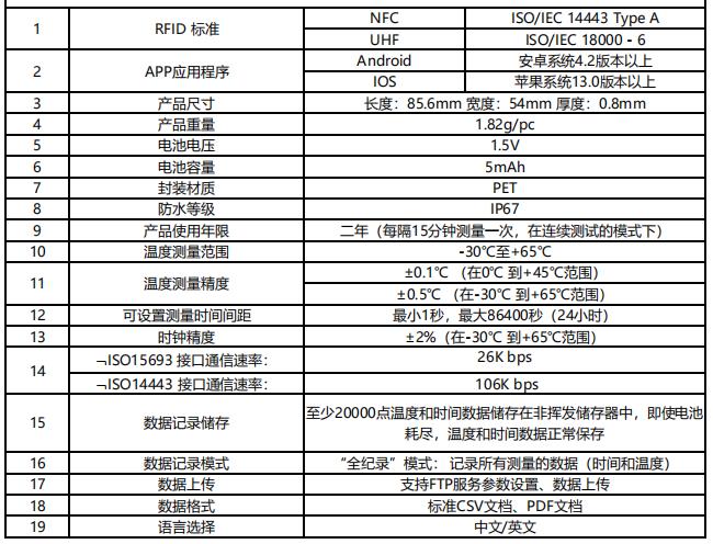 RFID溫度感應標簽參數(shù)