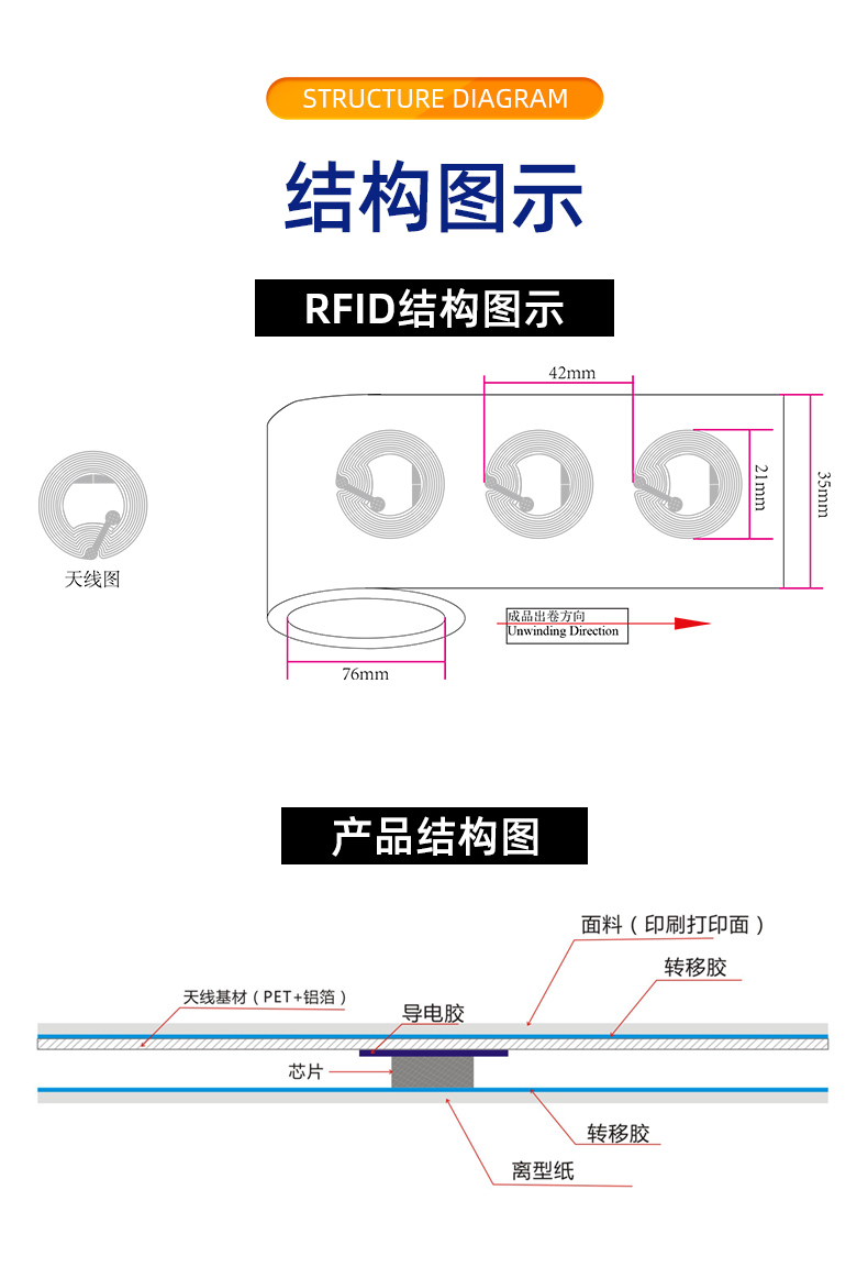 NFC標(biāo)簽詳情頁(yè)_04.jpg