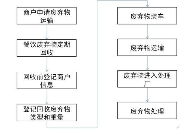 餐飲廢棄物回收管理項(xiàng)目建設(shè)方案-架構(gòu)圖.png